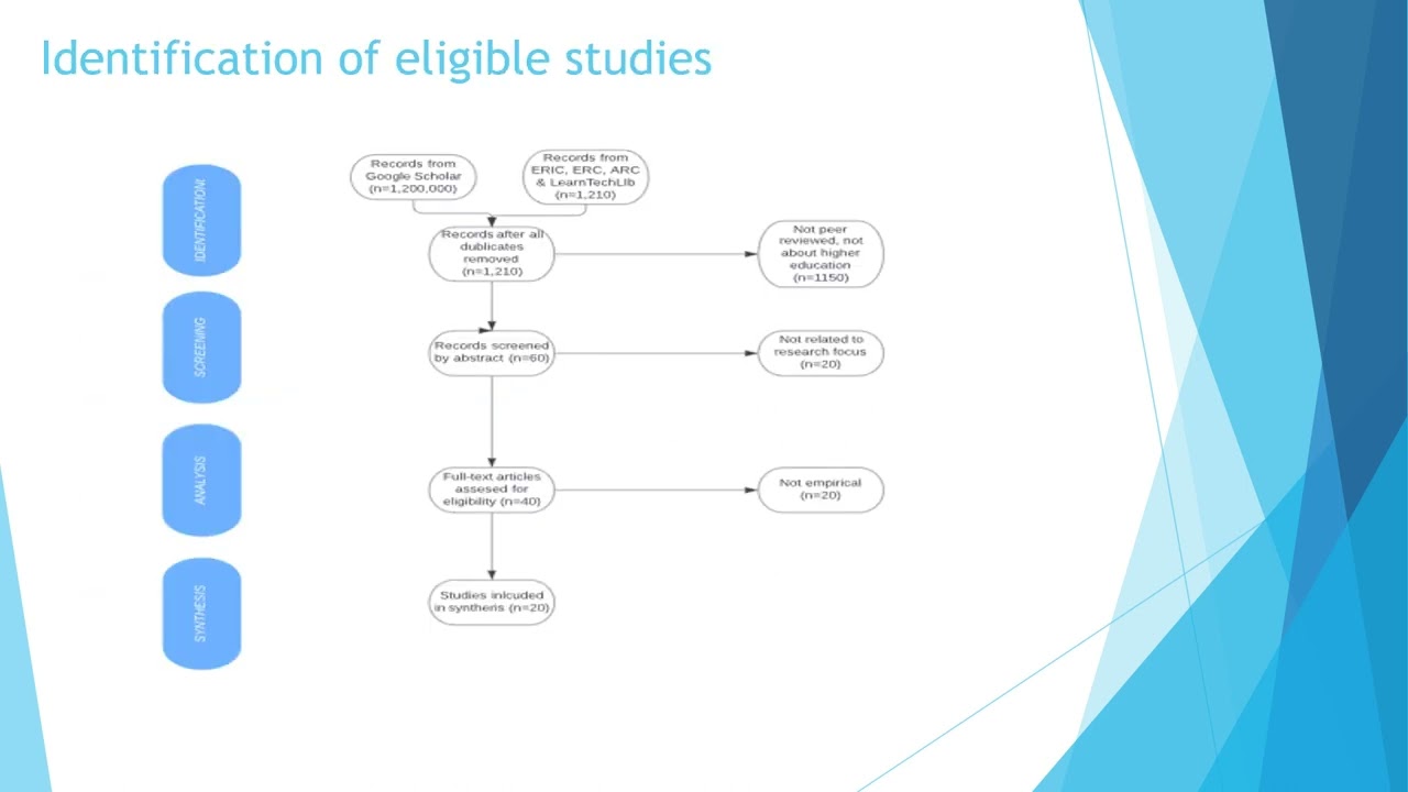 Neuroscience and Digital Learning environments