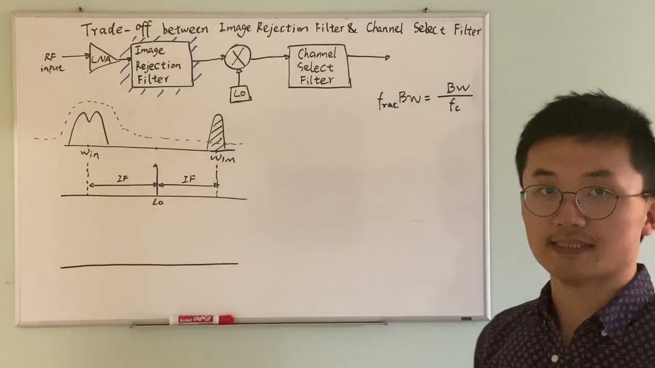 Receiver Design Tradeoffs