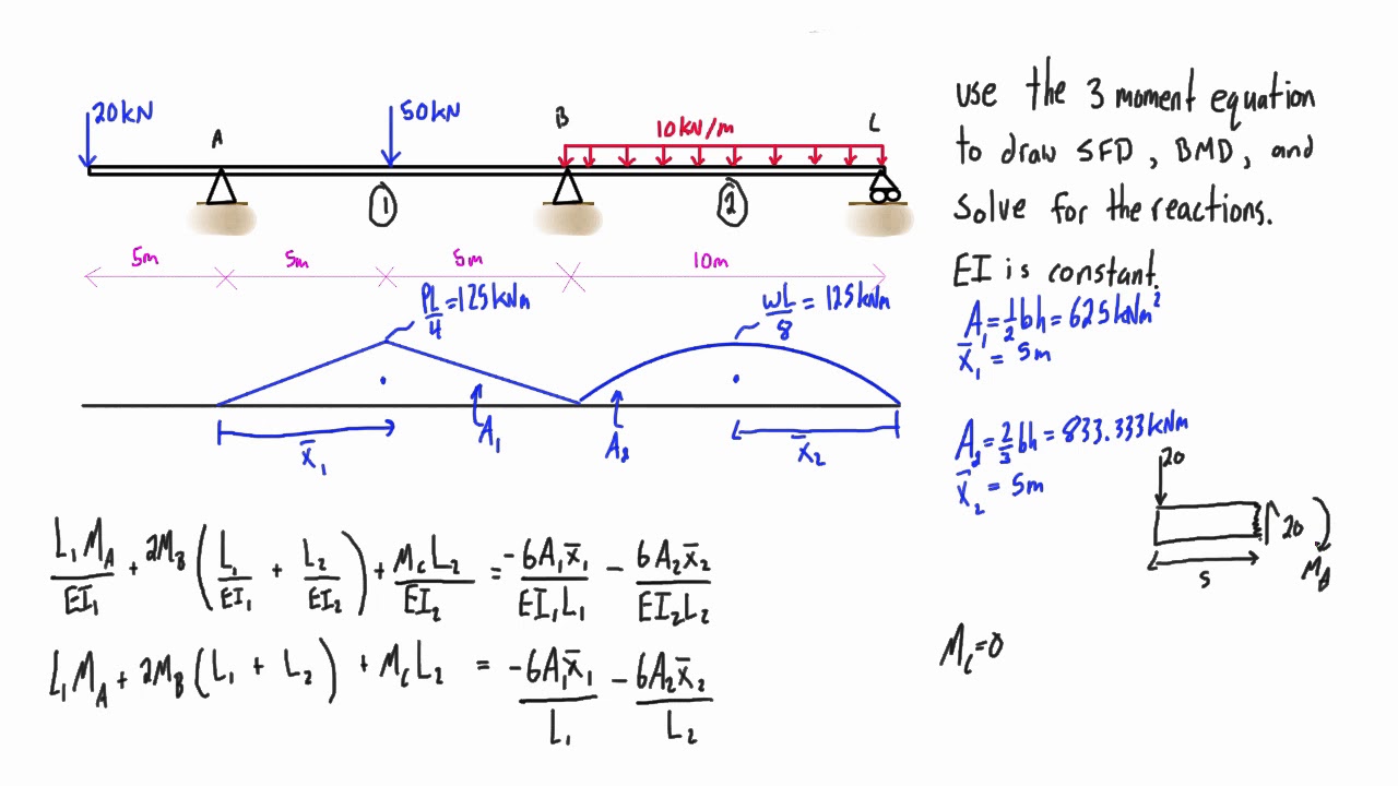 3 moment equation example #1 (part 1/3)
