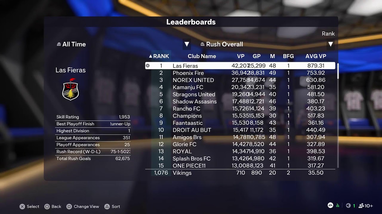 Vikings VPG