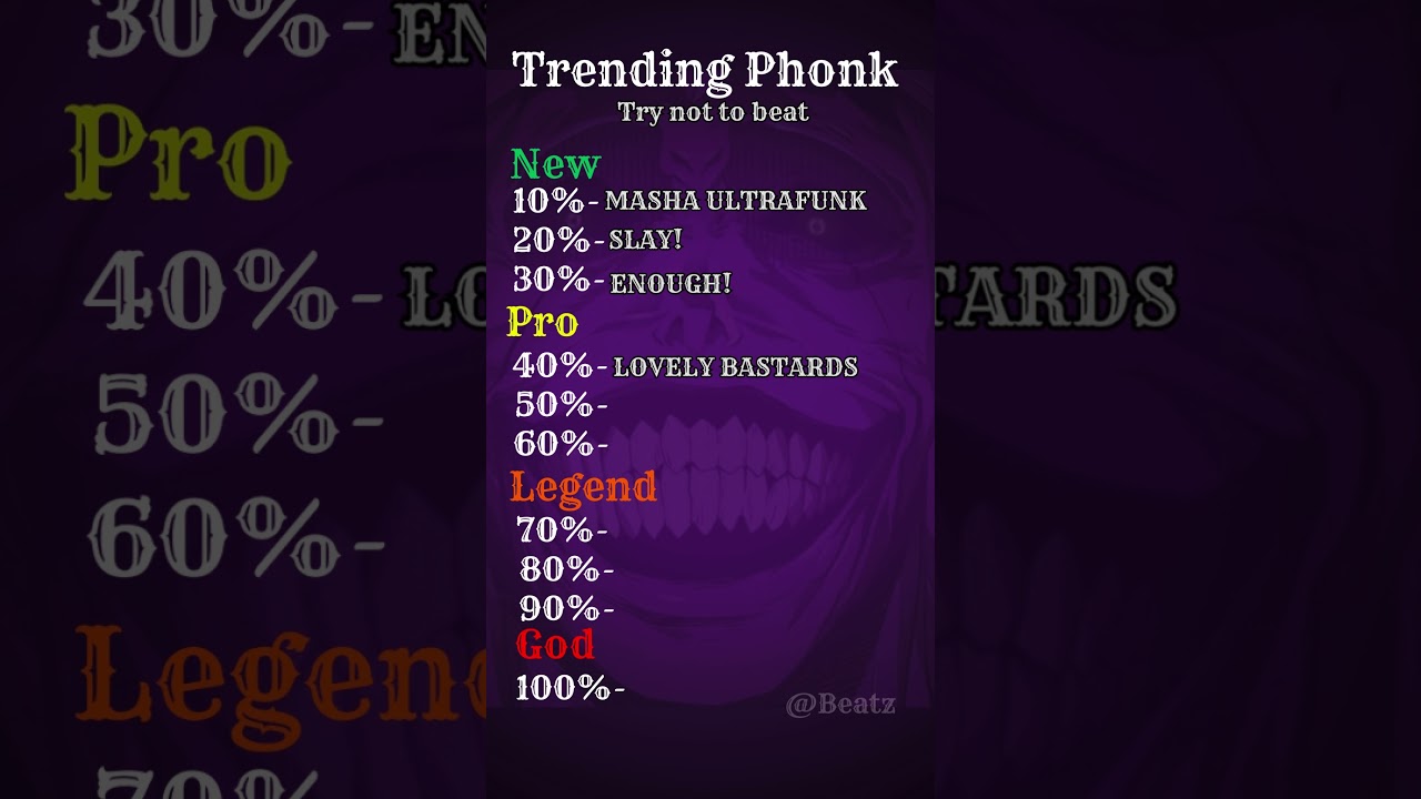 How many trending phonk you know? pt.1 #song #phonk #challenge #music