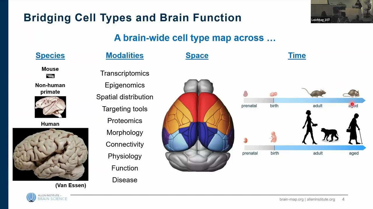 GBSBC Seminar Series - Dr. Hongkui Zeng - May 1st, 2025