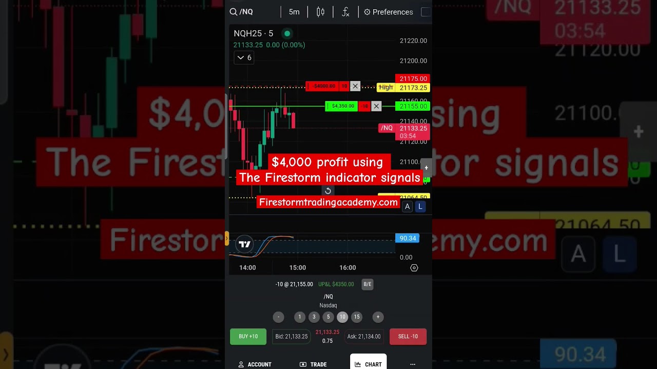 $4000 profit in minutes on NQ Futures 2025 Futures Trading Strategy