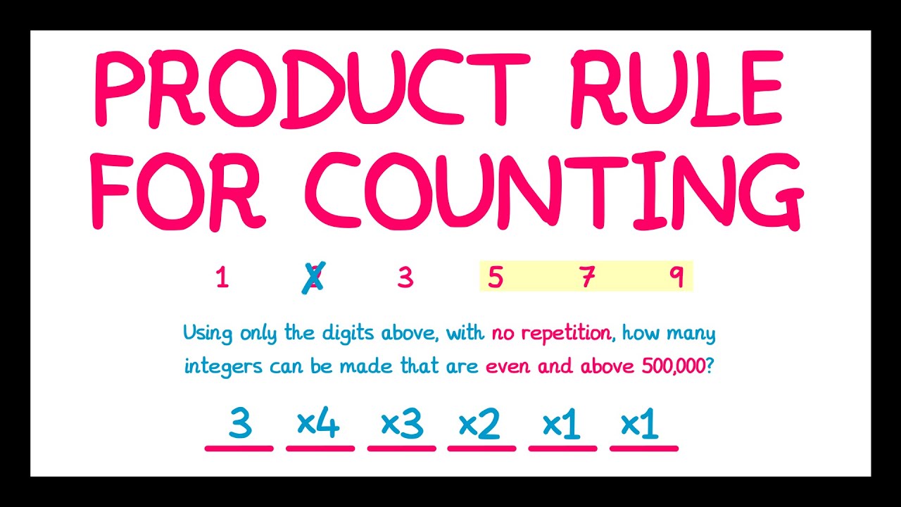 Product Rule for Counting
