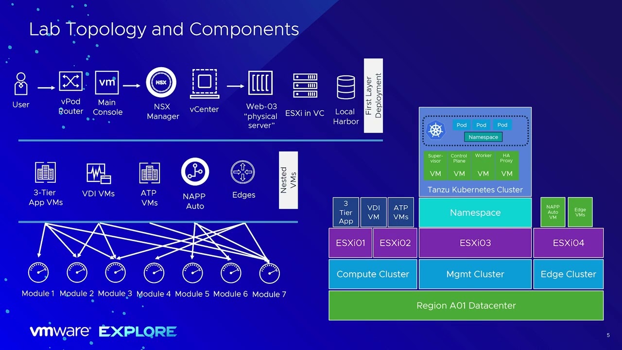 Self-Guided Workshop: VMware NSX - Security Fundamentals (HOL-2426-01-SEC)