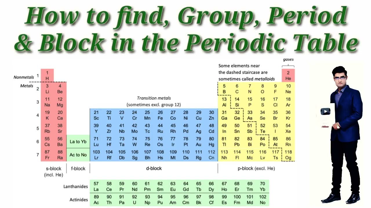 How to find Group, Periods, & Block in the Periodic Table (XII Chemistry)