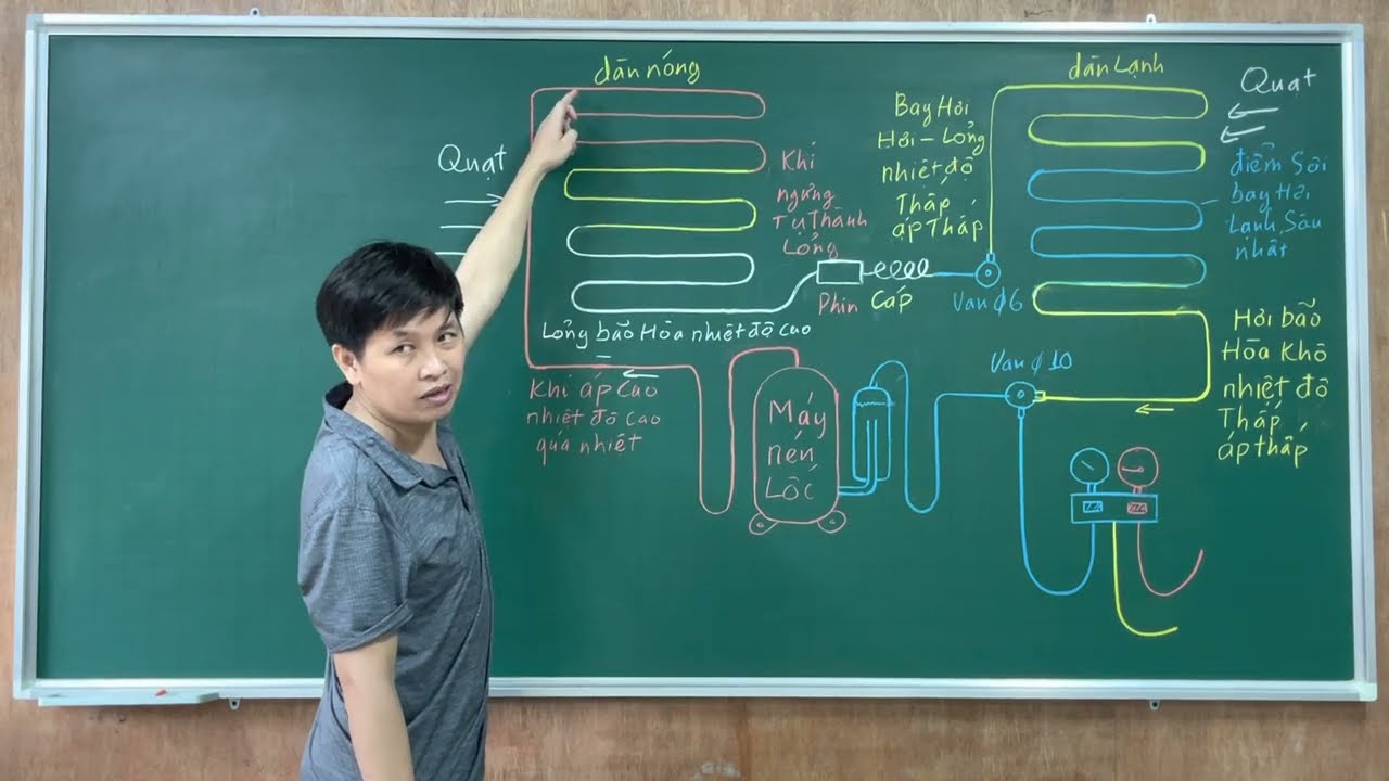 Nguy hiểm khi nạp thừa gas, thiếu gas cho điều hoà (Dạy nghề Võ-Hà 0913000595)