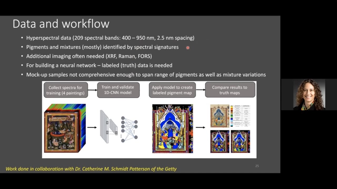 Mapping pigments in paintings with hyperspectral reflectance image cubes using AI