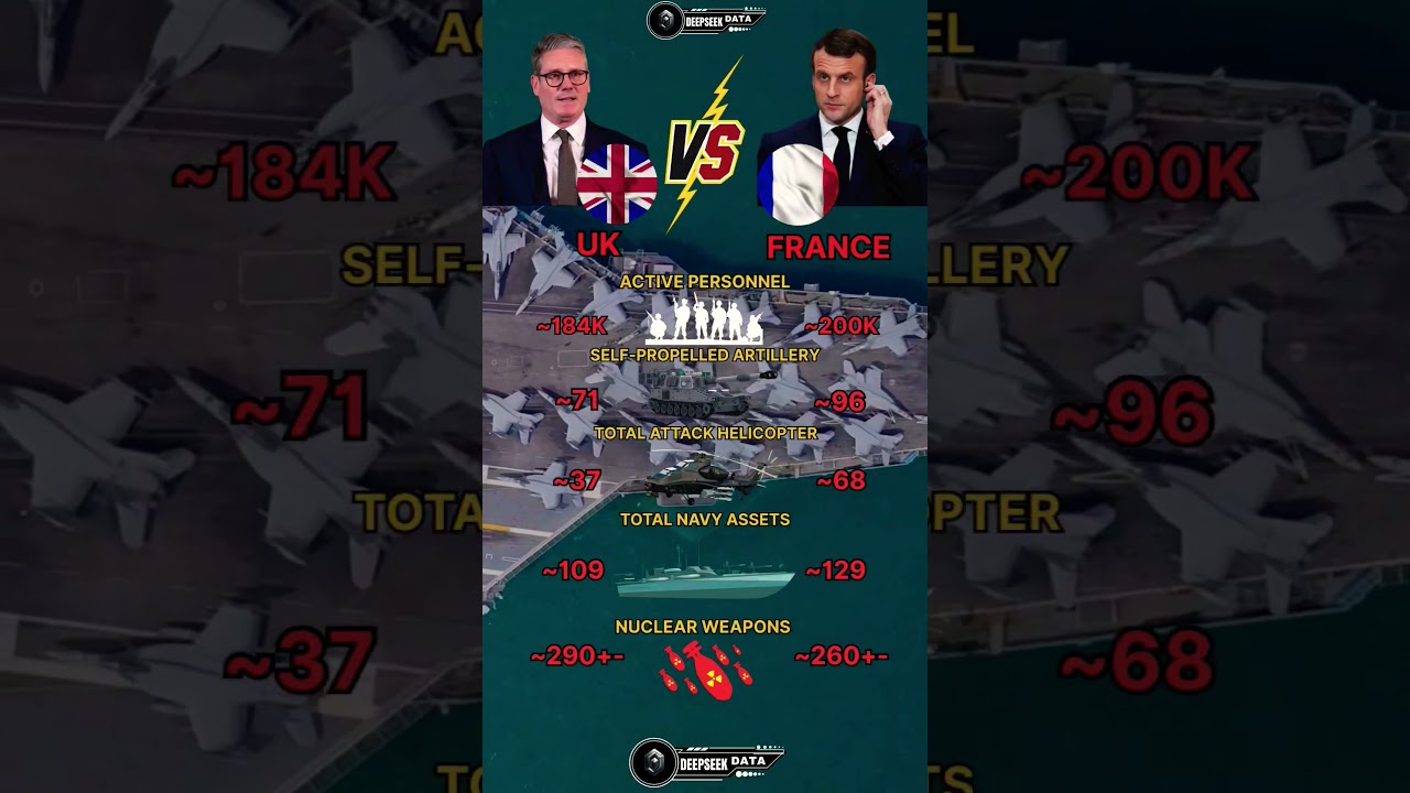 UK vs France Military Power 2025