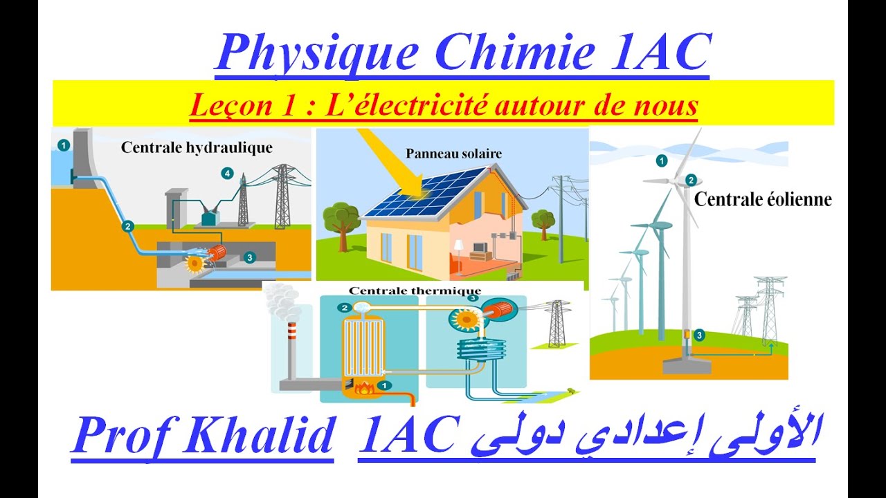 1AC : Leçon 1 : L’électricité autour de nous الدرس 1 : الكهرباء من حولنا