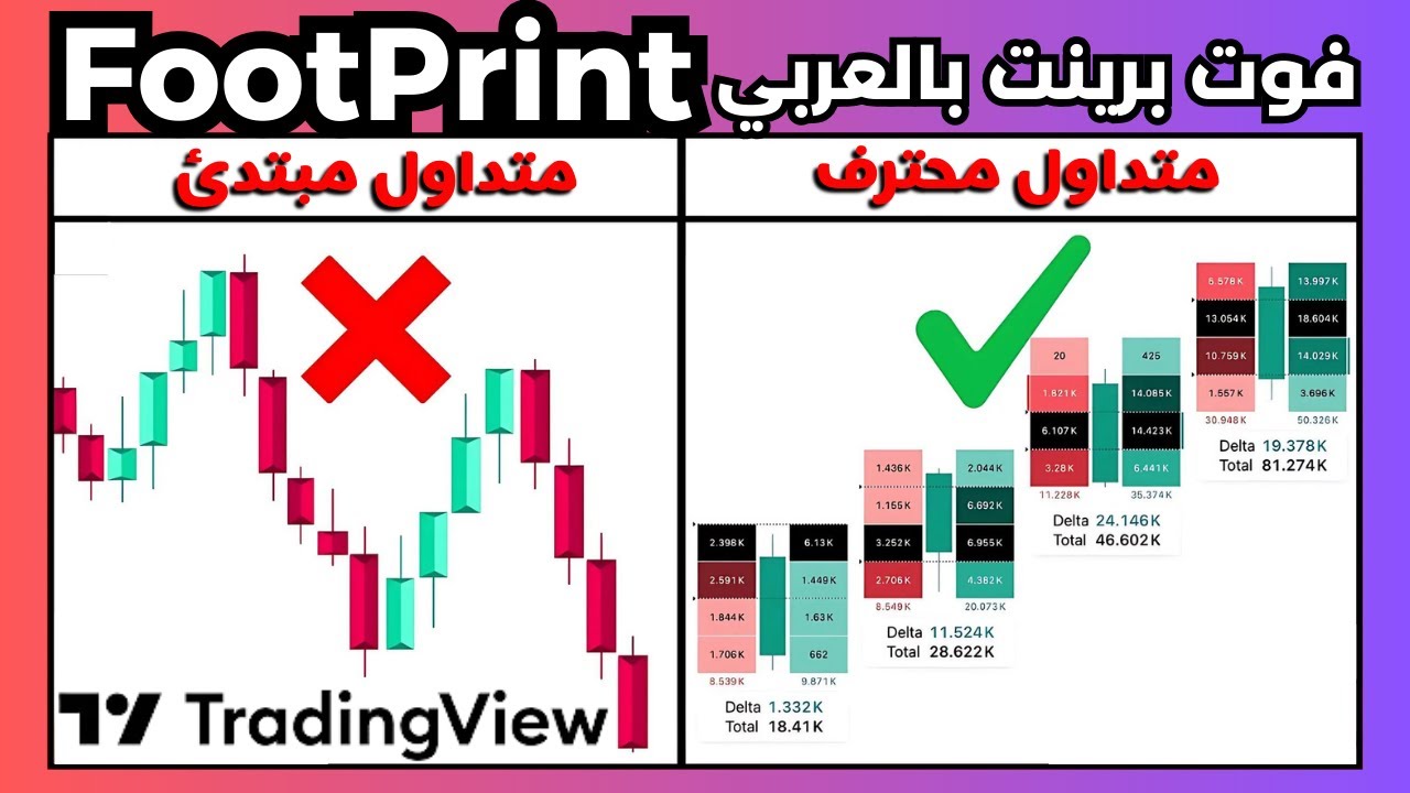 توقف عن استخدام الشموع اليابانية القديمة | تعلم شارت الفوت برينت [ FootPrint ] واهم استراتيجياته