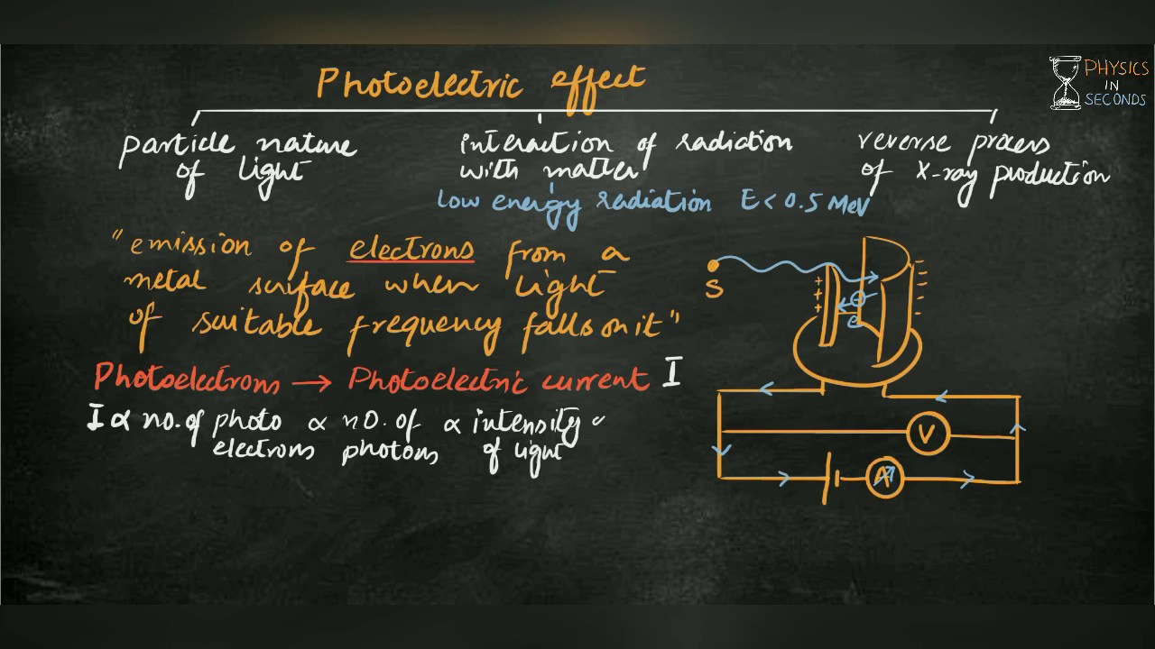 Photoelectric effect, Einstein's photoelectric equations and graphs