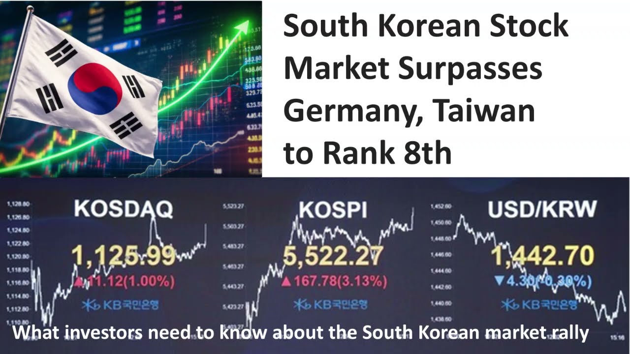 Why South Korea's Stock Market is Exploding in 2026 &ndash; What Investors MUST Know