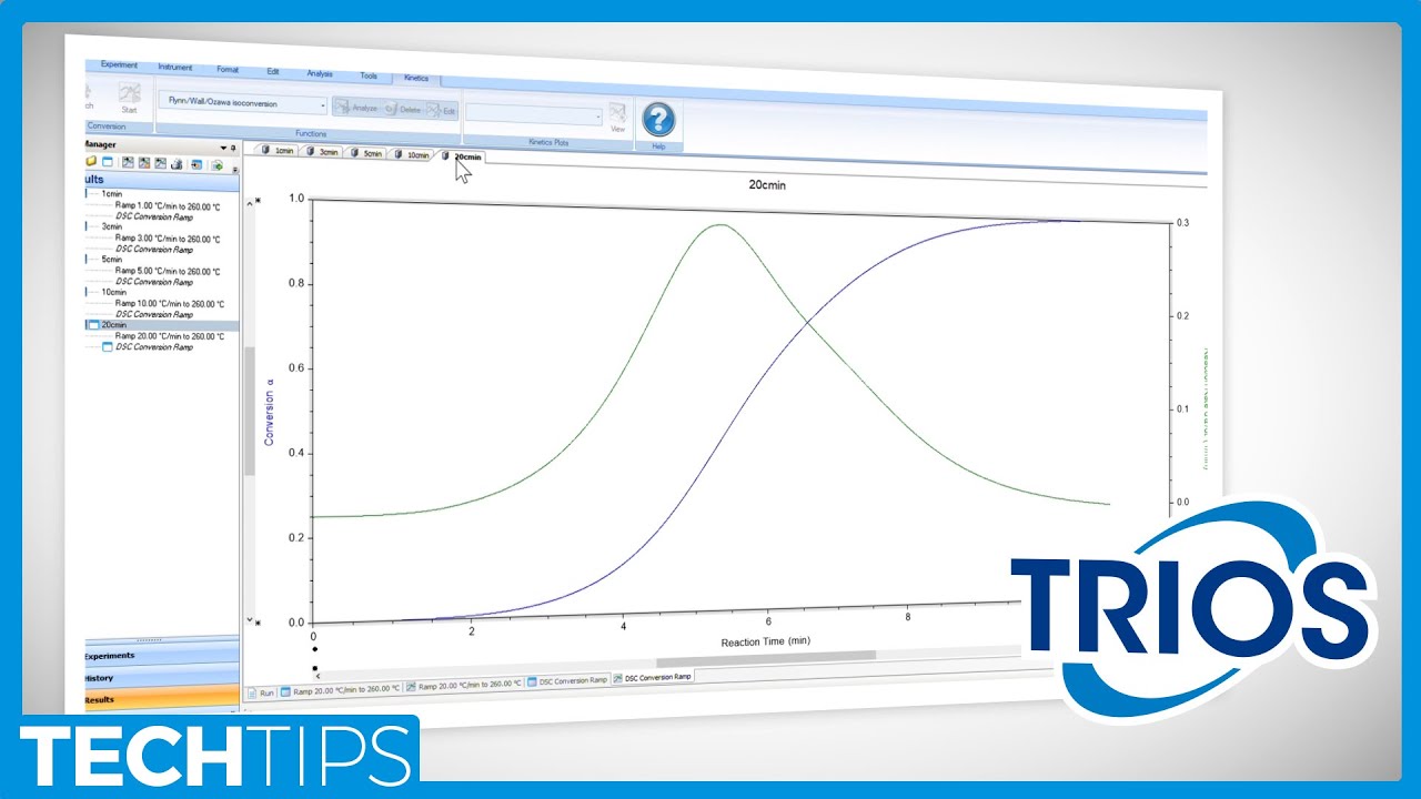 Overview of the Kinetics Package for TRIOS Software