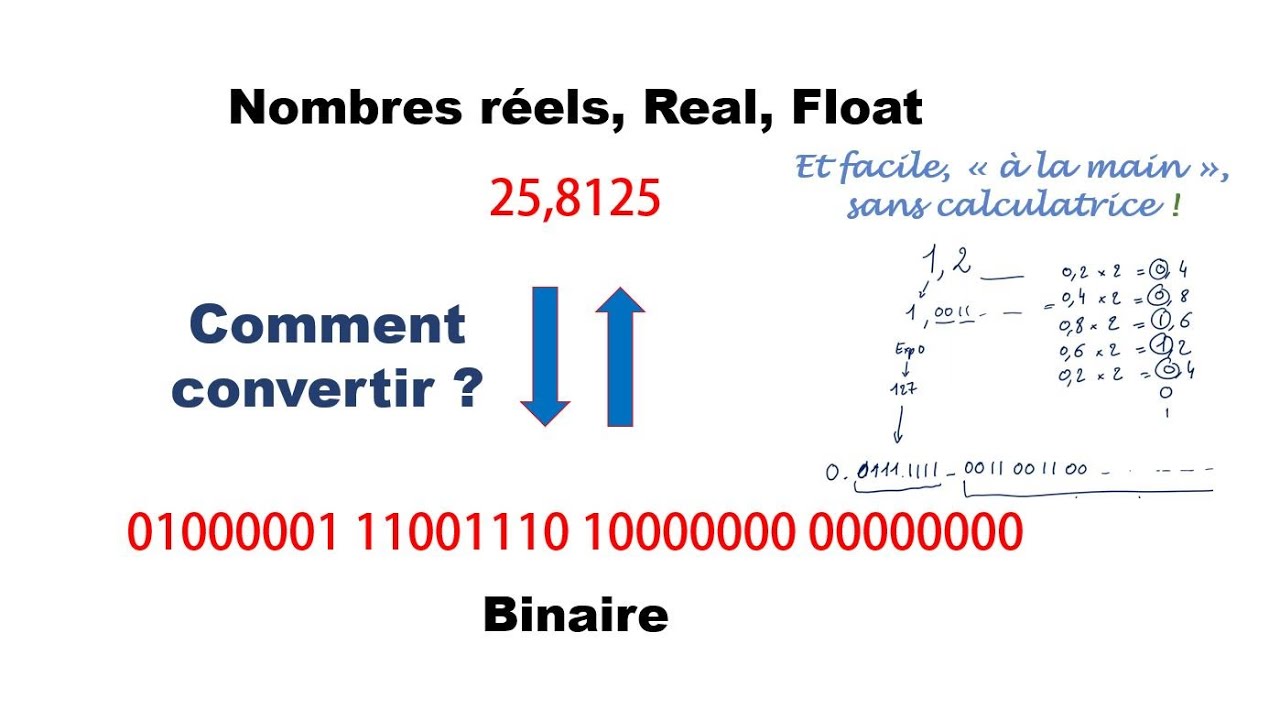 Conversion Float / Binaire 