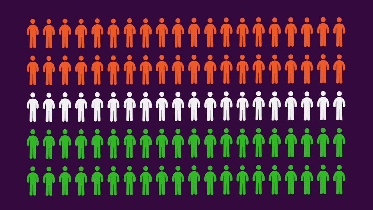 If India Were Made Up Of 100 People