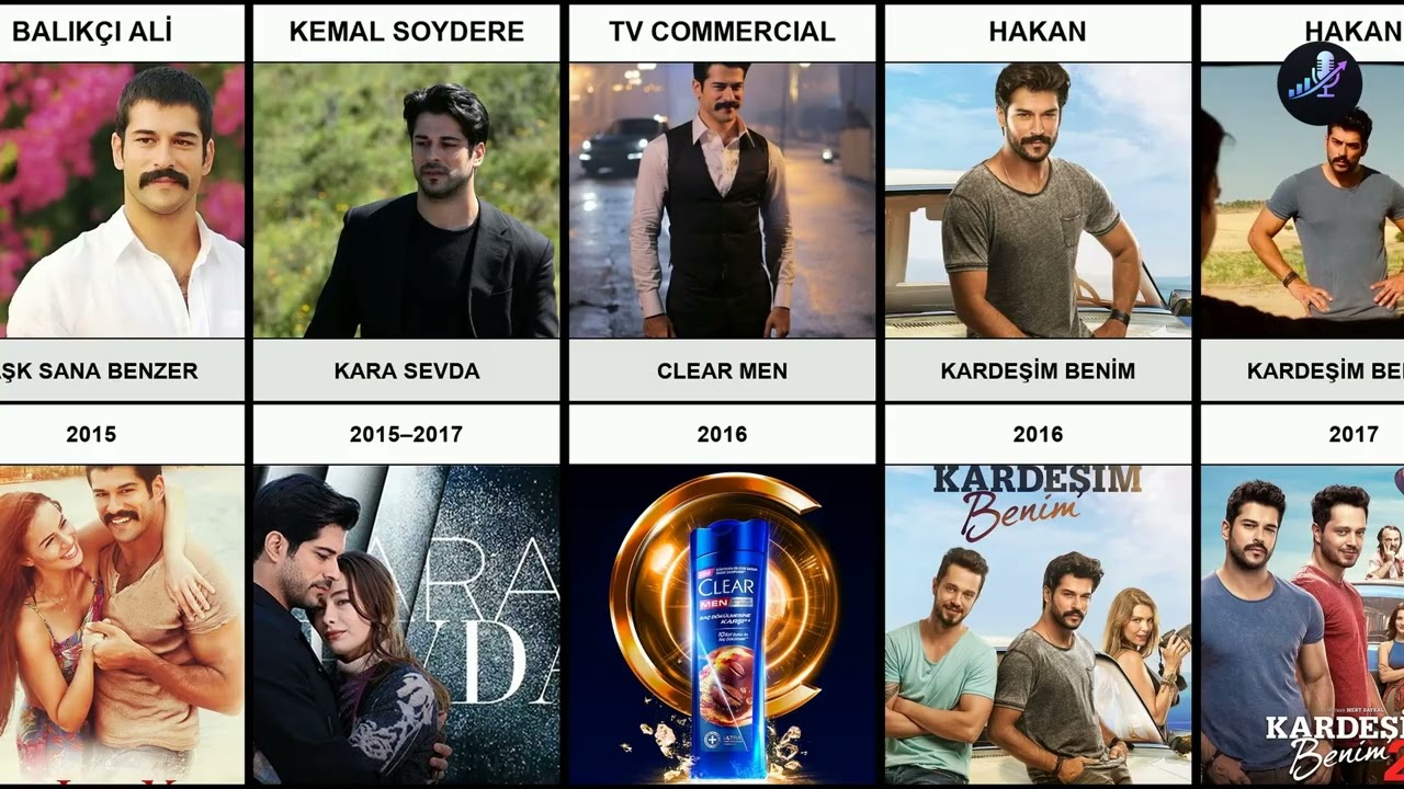 The Rise of Burak Özçivit: From Model to Global Star