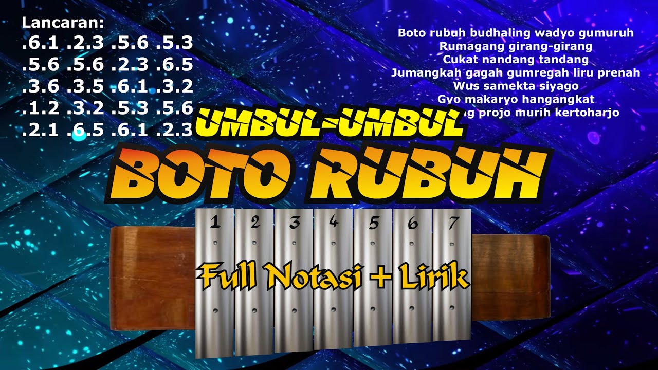 Budhalan Umbul-Umbul BOTO RUBUH Notasi Belajar Gamelan