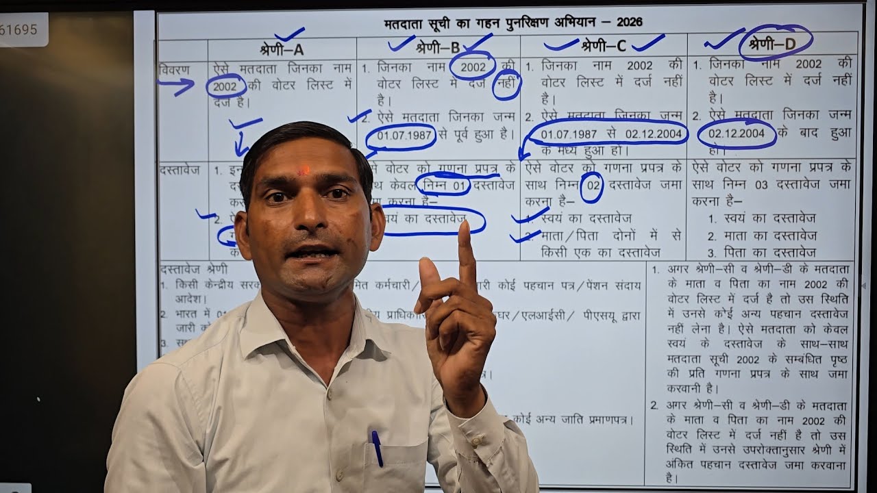 मतदाता सूची गहन पुनरीक्षण कार्यक्रम में आवश्यक दस्तावेज सम्बन्धी सम्पूर्ण जानकारी