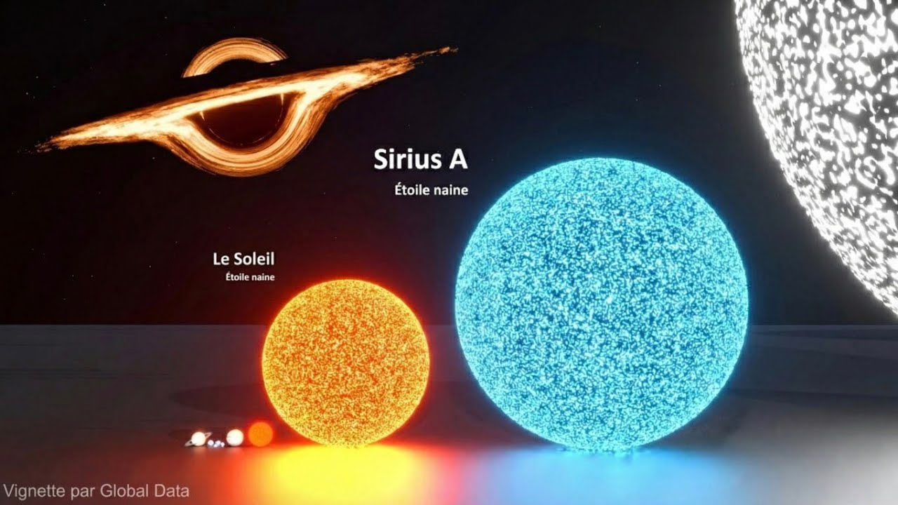 Comparaison Taille de l'Univers 2026 | Animation 3D (Des Planètes à l'Infinito)