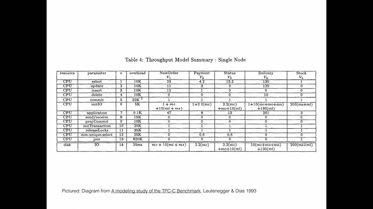 Thinking about the logical database - Peter Geoghegan - PGCon 2022