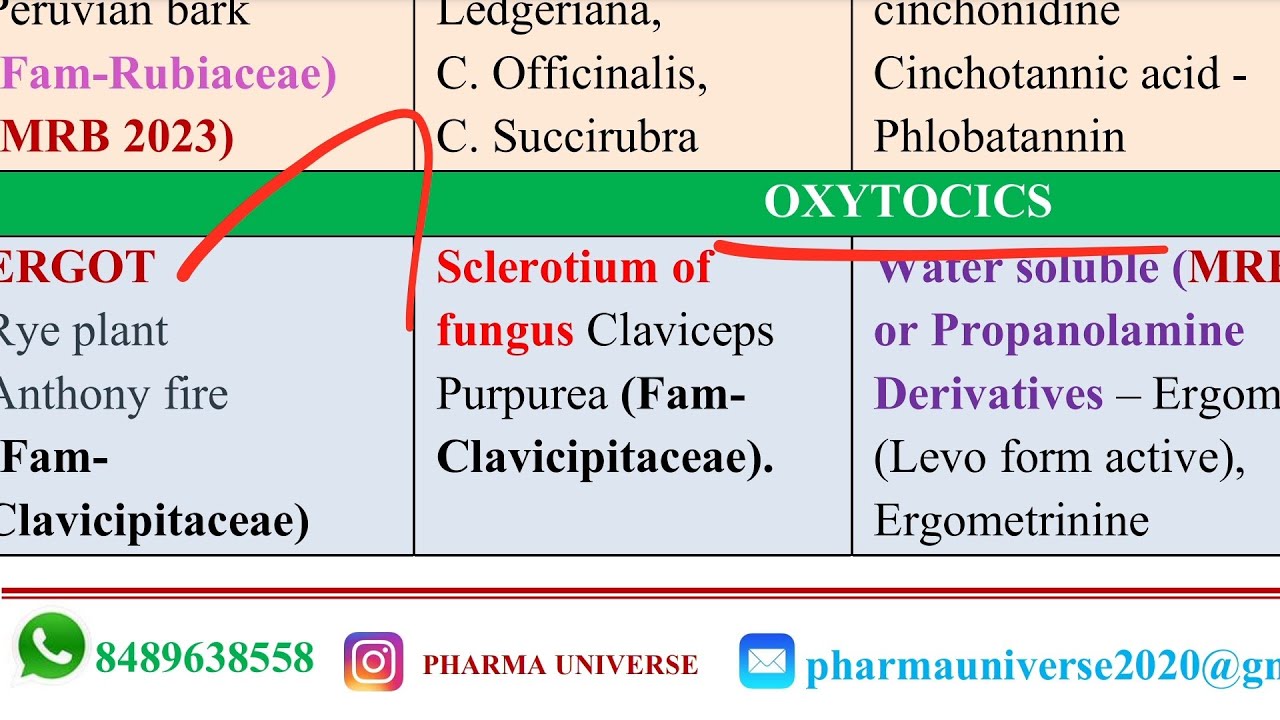 PHARMACOGNOSY/ MRB PHARMACIST PREPARATION 2025 #pharmcist #mrbpharmacist2025