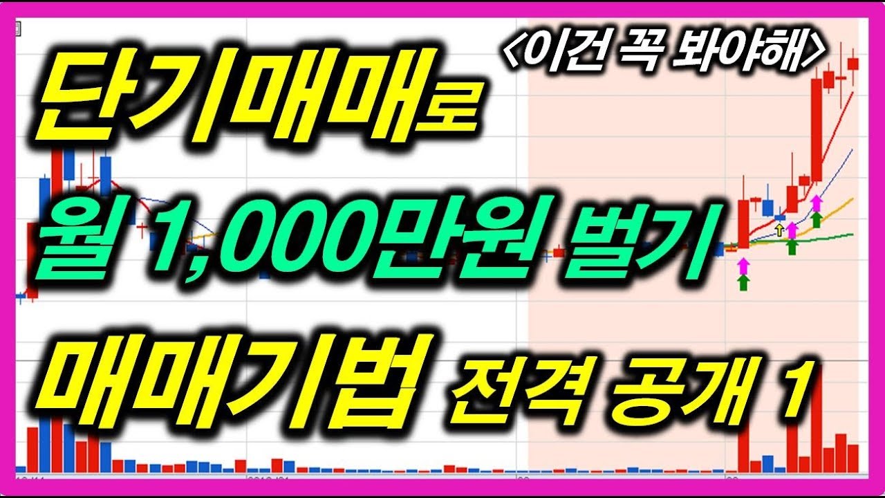 [주식]단기매매로 월 1000만원 벌기 매매기법 #3/24 18:20 돌파 후 눌림목 매수 기법 기초편1 주식강의