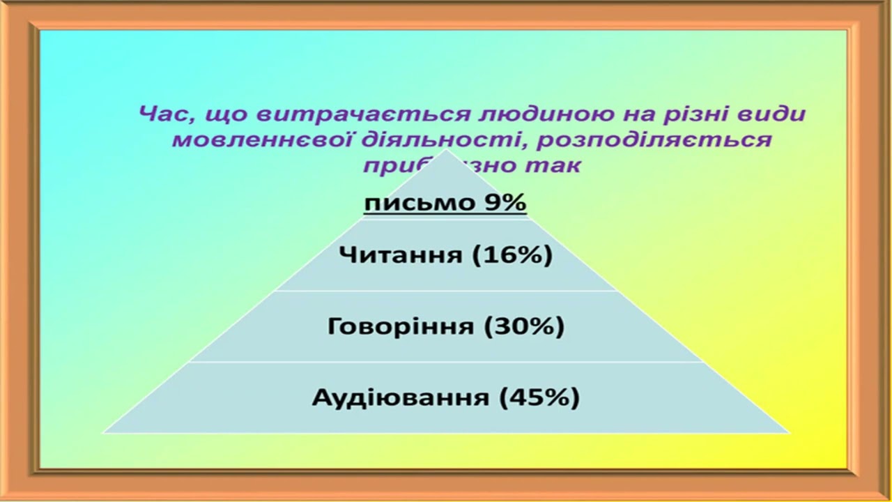 Повторення й узагальнення  вивченого про мовлення. Види мовленнєвої діяльності.