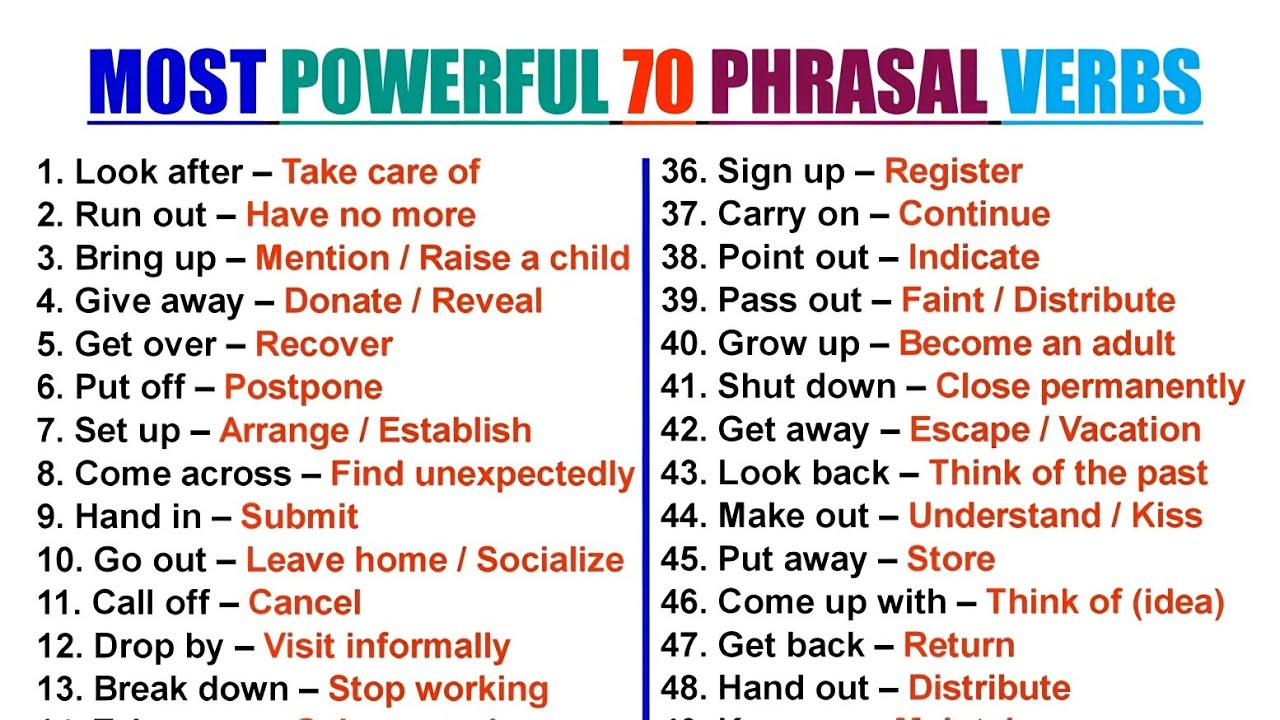 Most powerful 70 phrasal verbs|phrasal verbs|phrasal verbs in English grammar|English grammar|exams 