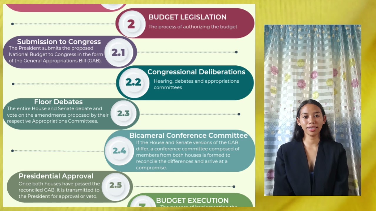 Philippine Budget Process