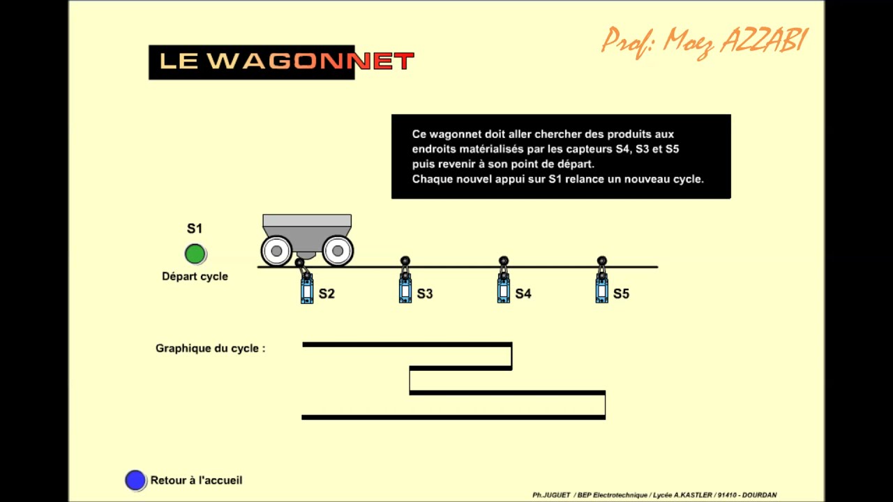 le wagonnet
