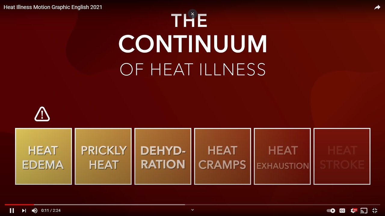 Heat Illness Motion Graphic English