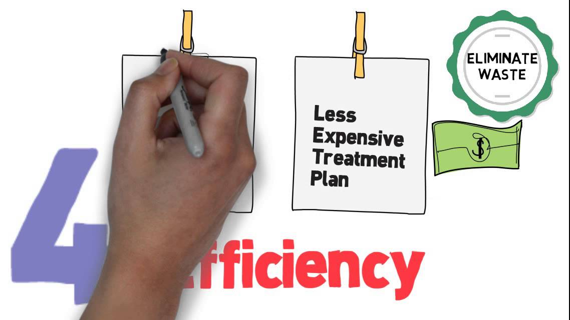 6 Dimensions of Healthcare Quality