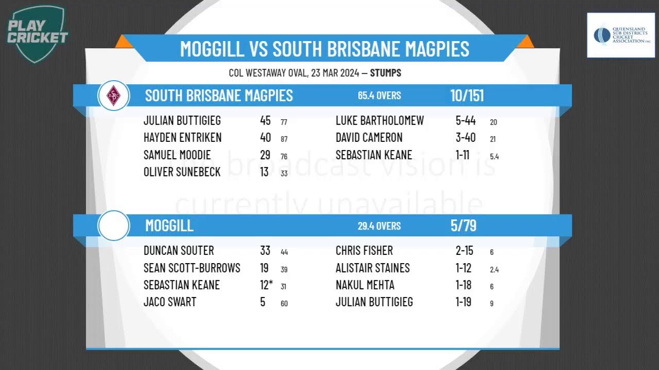 Queensland Sub Districts CA - Saturday B2 - GRAND FINAL - Moggill v South Brisbane Magpies - Day 1