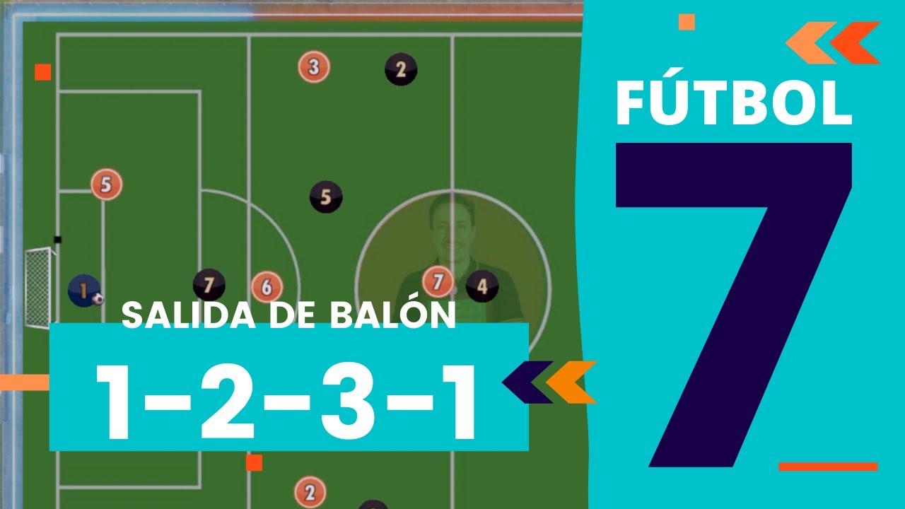 Fútbol 7 Táctica | SALIDA DE BALÓN 2-3-1 vs TODOS LOS SISTEMAS 📙