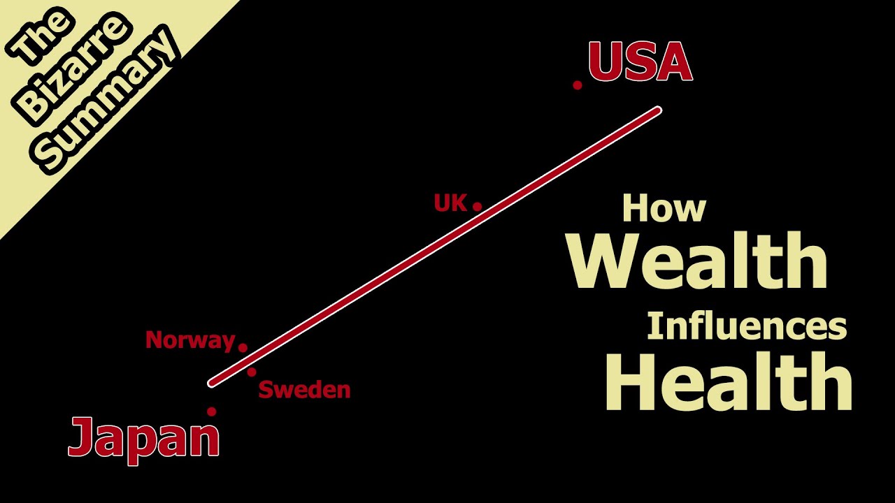 How Wealth Influences Health