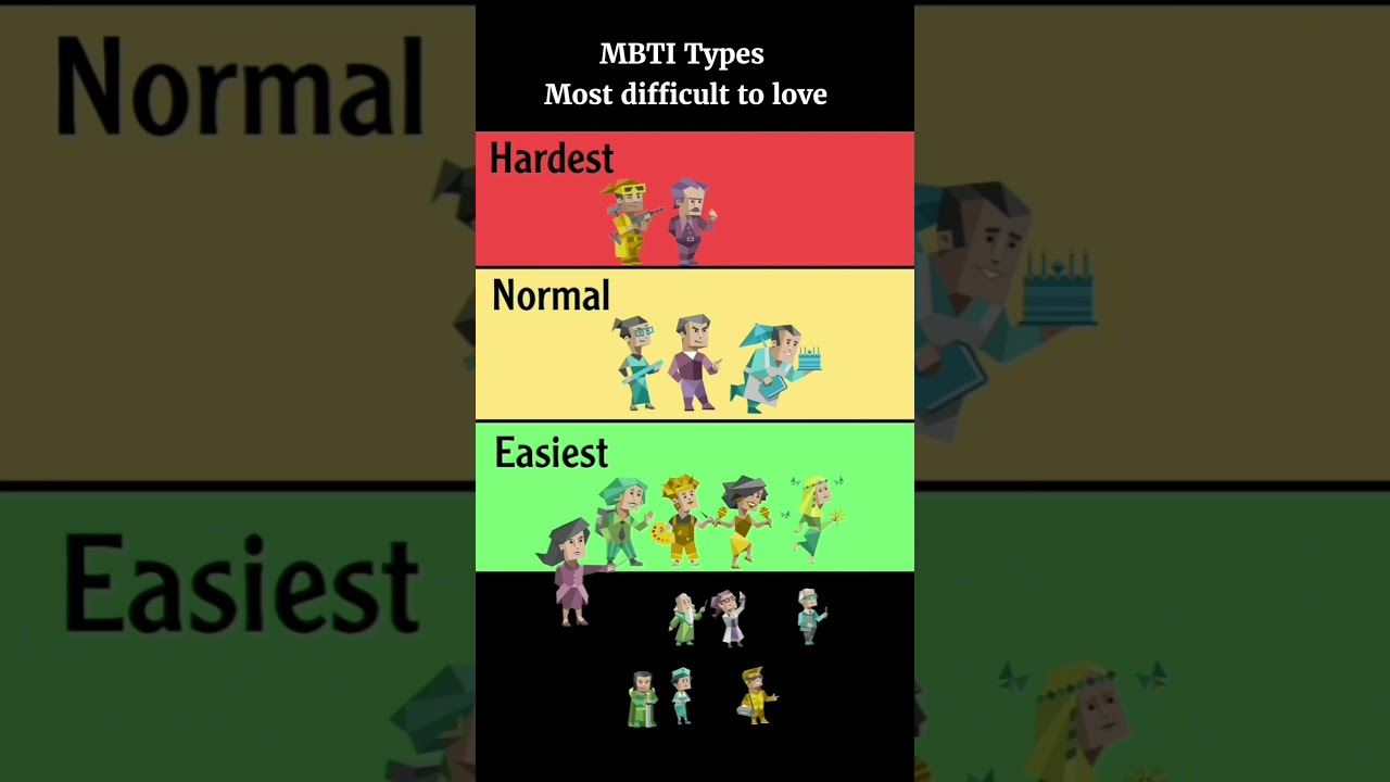 Ranking the MBTI Personality Types: Most Challenging to Love #mbti #intj #fok #intp