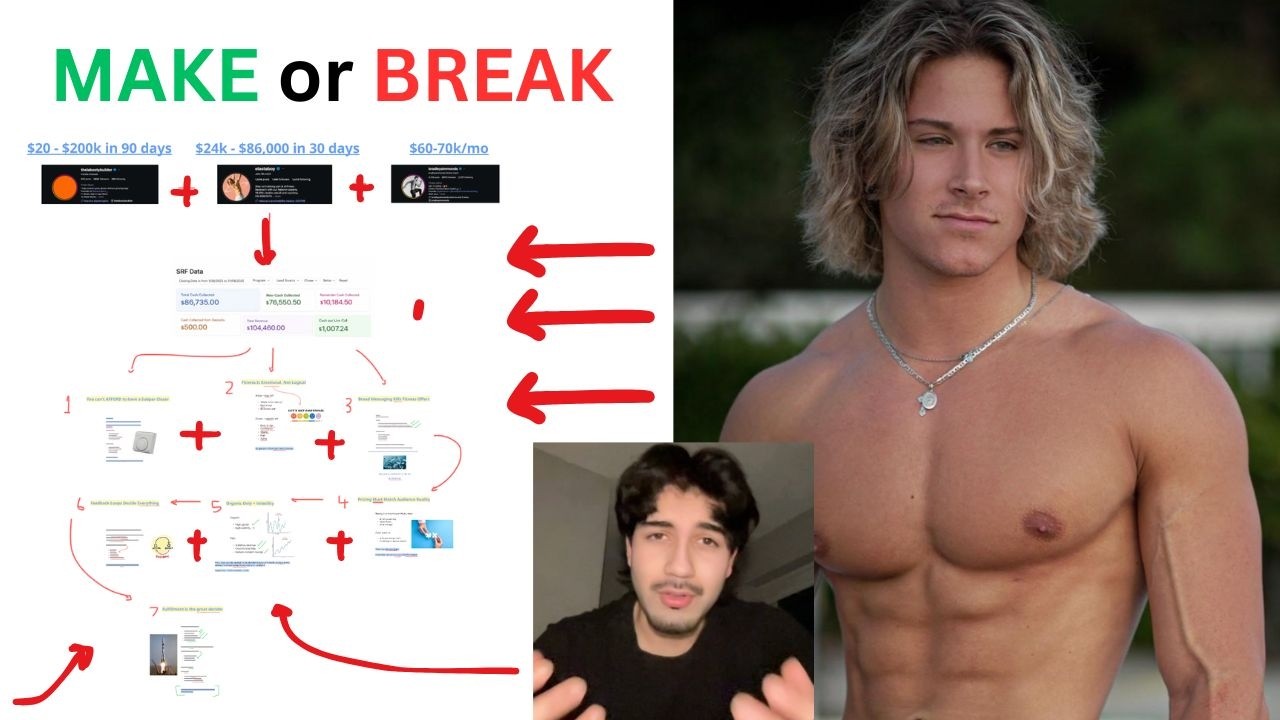 the 7 reasons why 99% of fitness coaches will never break $20k/month
