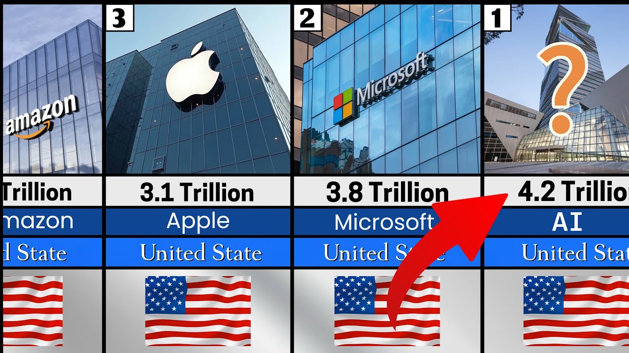 Top 50 Richest Companies in the World 2025 (Final List)