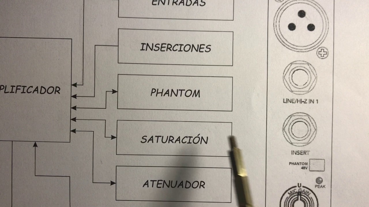 ¿Como operar una consola de sonido? 2/6 Preamplificación