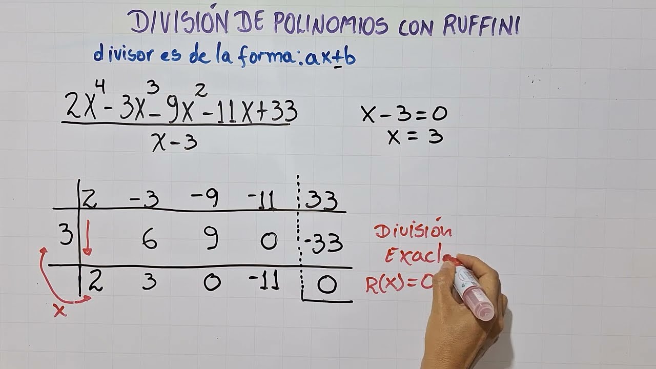 División de polinomios por el método de Ruffini con el dividendo ordenado y completo