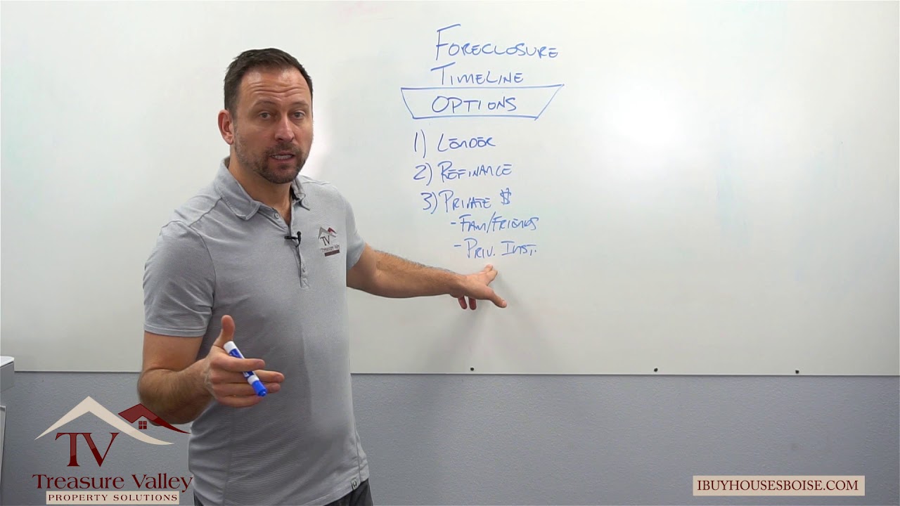 My House Is In Foreclosure | What Are My Options | We Buy Houses Boise