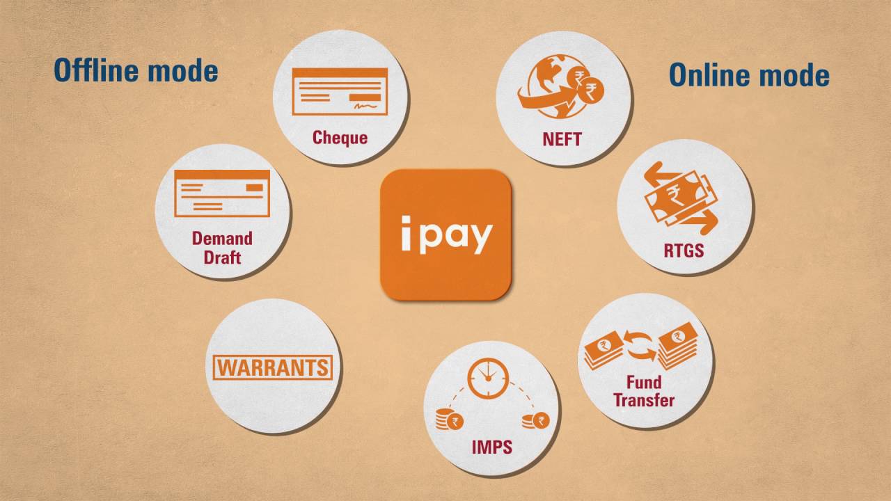 IPay by ICICI Bank