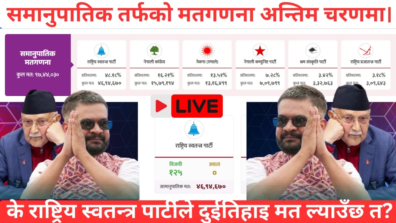 LIVE: निर्वाचन परिणाम 2026 || को बन्ला प्रधानमन्त्री ? | Nepal Election Live Update