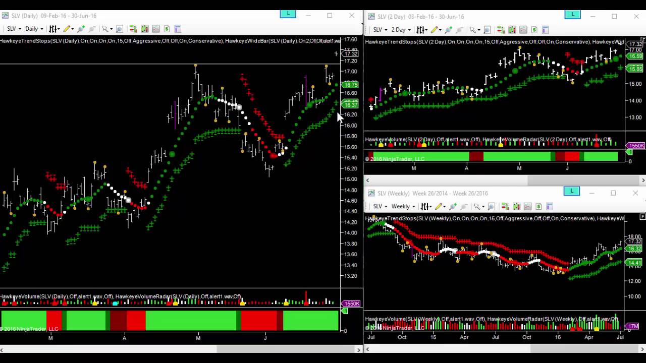 SLV - Breakout trade looks precious