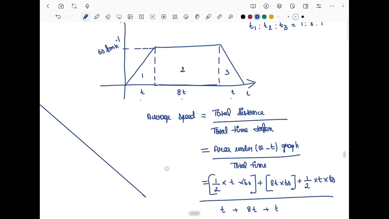 MOTION IN 1D NEET 3