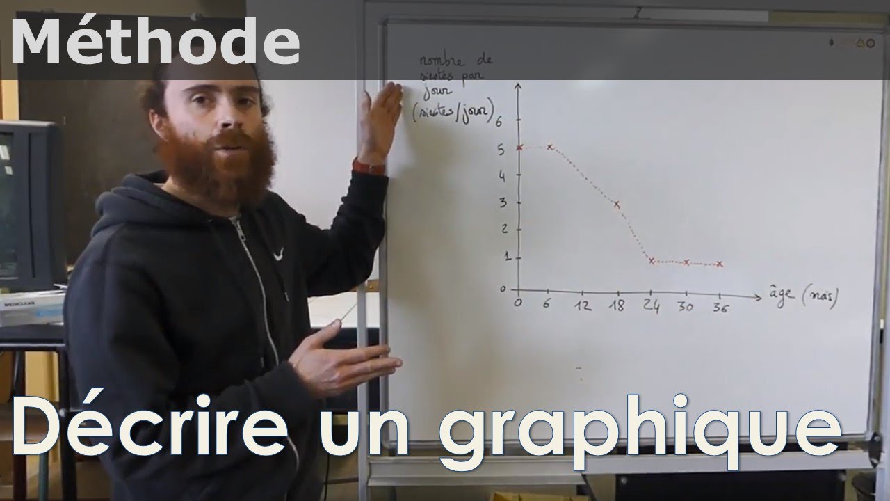 SVT - MÉTHODE - Décrire un graphique