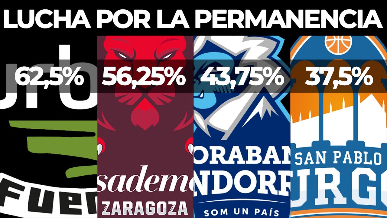 As&iacute; est&aacute; la lucha por la permanencia | Liga Endesa 2021-22