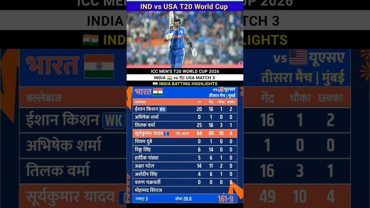 India vs USA T20 World Cup match full Highlights 2026 #IndvsUsa #highlights #cricket