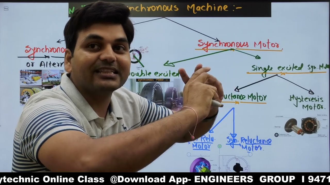 Reluctance Motor I switched Reluctance Motor I types of Reluctance motor I Engineers Group Part-1
